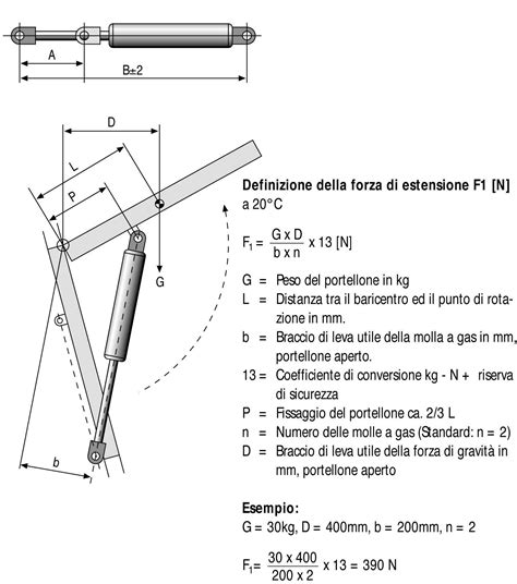 Schema di un pistone a gas per portellone