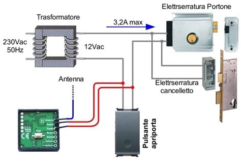 Schema serratura elettrica auto