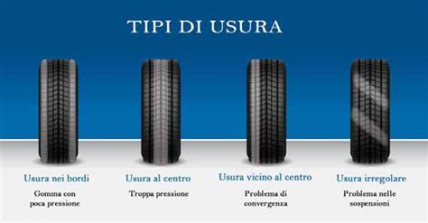 Pneumatico con usura irregolare