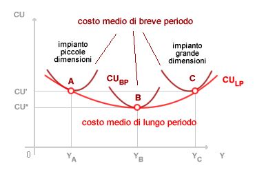 Grafico che illustra il costo medio di sostituzione della pompa dell'acqua
