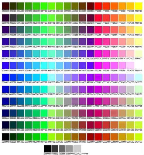 Codici colore dei componenti Powerflex