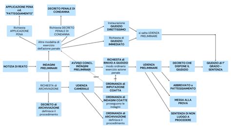 Diagramma che illustra le differenze tra fermo e sequestro amministrativo