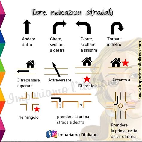 Mappa che mostra le direzioni per raggiungere la concessionaria da diverse località