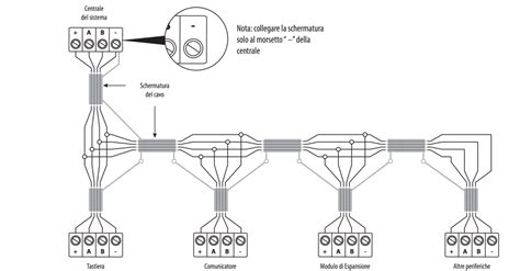 Schema di collegamento antifurto satellitare