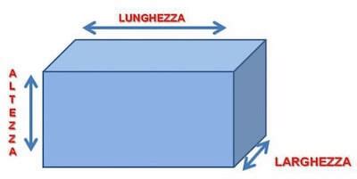 Schema che illustra i limiti di larghezza, altezza e lunghezza per il carico di un veicolo