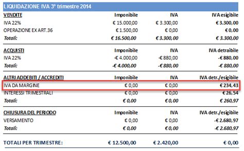Dettaglio del regime del margine per i veicoli usati