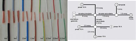 Diagramma di un impianto elettrico automobilistico a colori