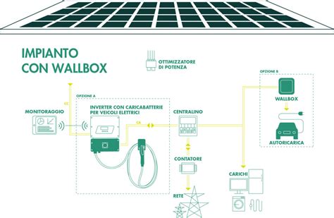 Schema di una wallbox domestica