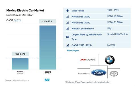 tendenze mercato auto elettriche