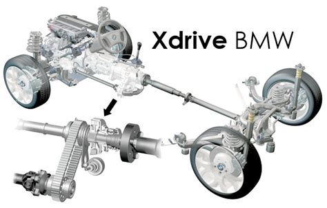 Schema sistema xDrive BMW