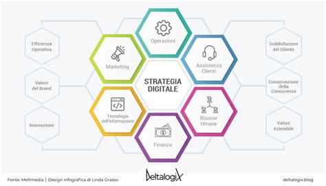Strategie di marketing digitale per il settore automobilistico
