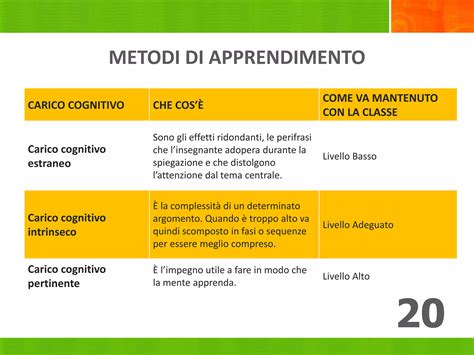 Modelli di apprendimento ibrido
