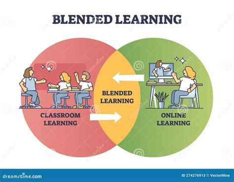 Evoluzione del blended learning