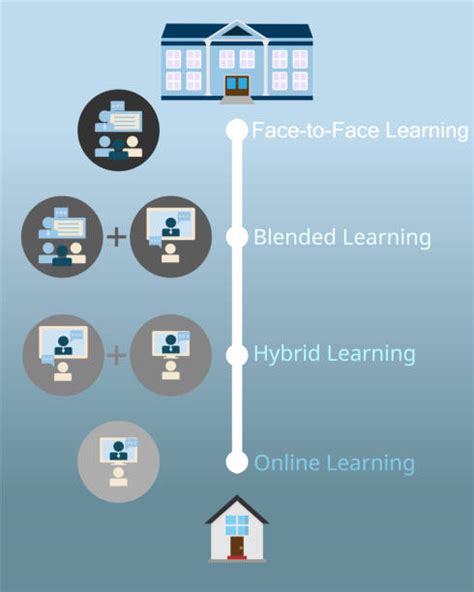 Confronto tra apprendimento ibrido e misto