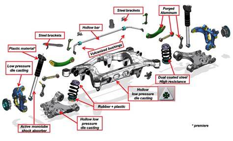 Diagramma che mostra i diversi componenti della sospensione posteriore di un'auto