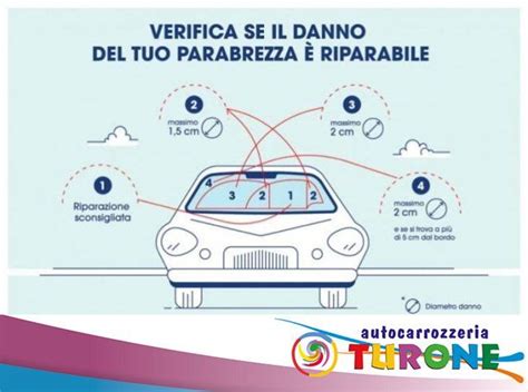 Schema riparazione parabrezza