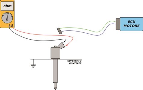 Misurazione dell'isolamento di un pin dell'iniettore verso massa