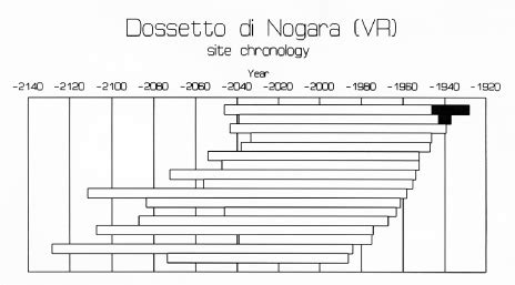 Schema di sovrapposizione dei cuscini di sollevamento