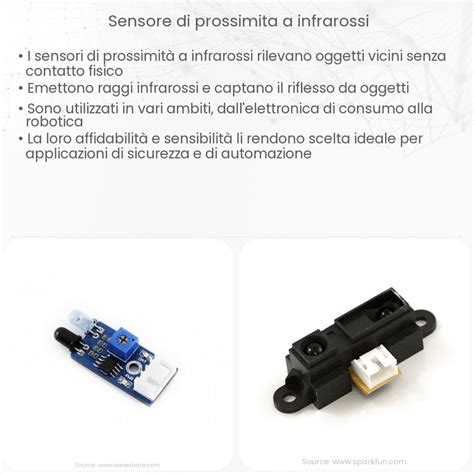 Schema di funzionamento di un sensore Lidar