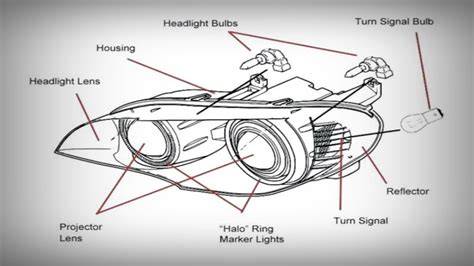 Schema di un faro di un'automobile