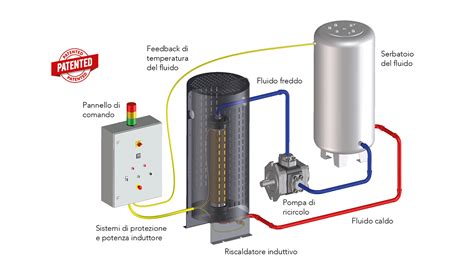 Schema tecnico del sistema Torque on demand