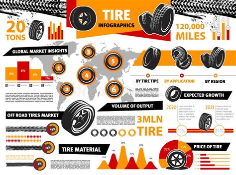 Infographic on tire selection factors