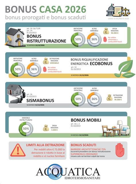 Infografica ecotassa ed ecobonus