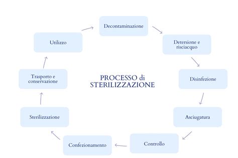 Immagine di un cerchio in fase di decontaminazione ferrosa con iron remover che cambia colore