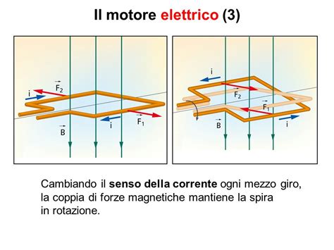 Diagramma del senso di rotazione di un motore marino