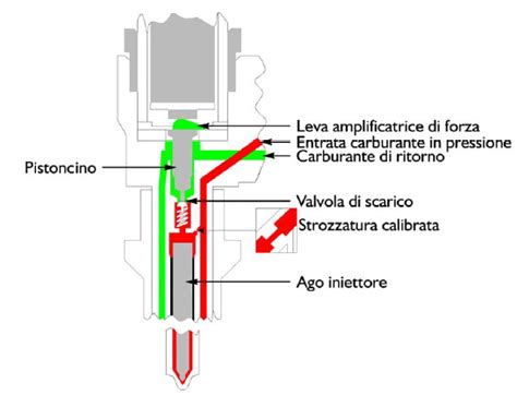 struttura iniettore piezoelettrico