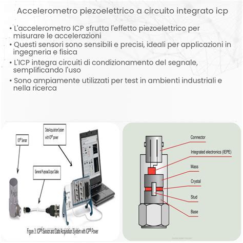 circuito di controllo iniettore piezoelettrico