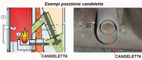 Schema di una candeletta