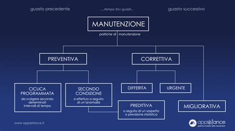 Grafico che mostra la relazione tra manutenzione programmata e riduzione dei costi di riparazione nel tempo