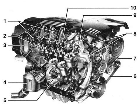 Schema motore BMW E46