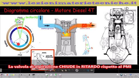 Diagramma che illustra il disallineamento delle forcelle di una moto