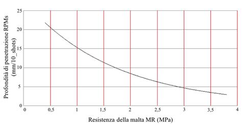 Diagramma dei test di resistenza sui cerchi in lega