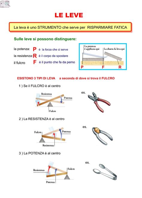 Schema leva tergicristalli con funzioni