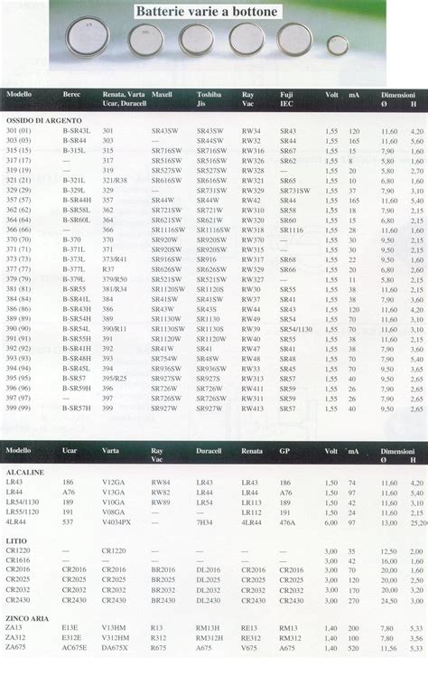 Tabella comparativa batterie benzina 1000 4x4