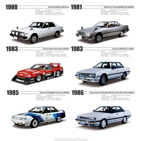 Storia della Nissan Altima