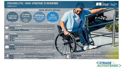 Tavola comparativa delle specifiche dei modelli di auto più adatti per persone con disabilità