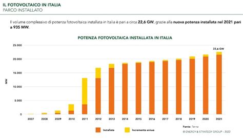 Grafico che mostra la crescita della flotta elettrica Ayvens