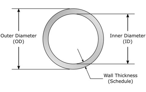 Schema dimensionale di un coprimozzo con diametro esterno e interno