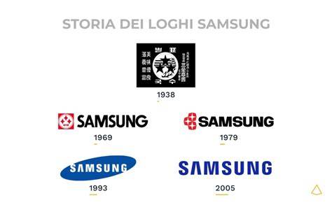 Evoluzione cronologica dei loghi Volkswagen