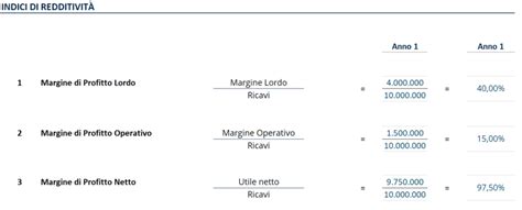 Infografica che illustra la composizione del margine di profitto di un'agenzia di pratiche auto.