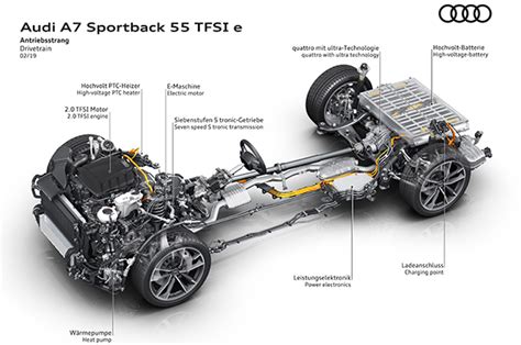schema semplificato del sistema di propulsione plug-in hybrid con evidenza della batteria ad alta tensione