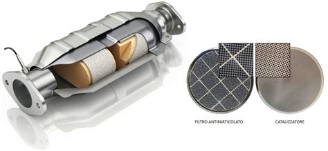 Interno di un filtro antiparticolato (DPF)