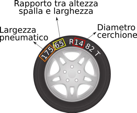 Schema delle misure dei pneumatici per Fiat Panda