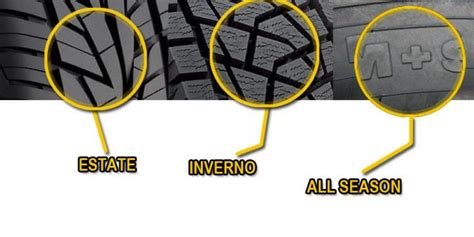 Simbolo dei pneumatici 4 stagioni con fiocco di neve e sole