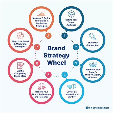 Brand strategy automobilistica