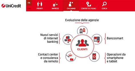 Diagramma che illustra i servizi di Banca Multicanale UniCredit